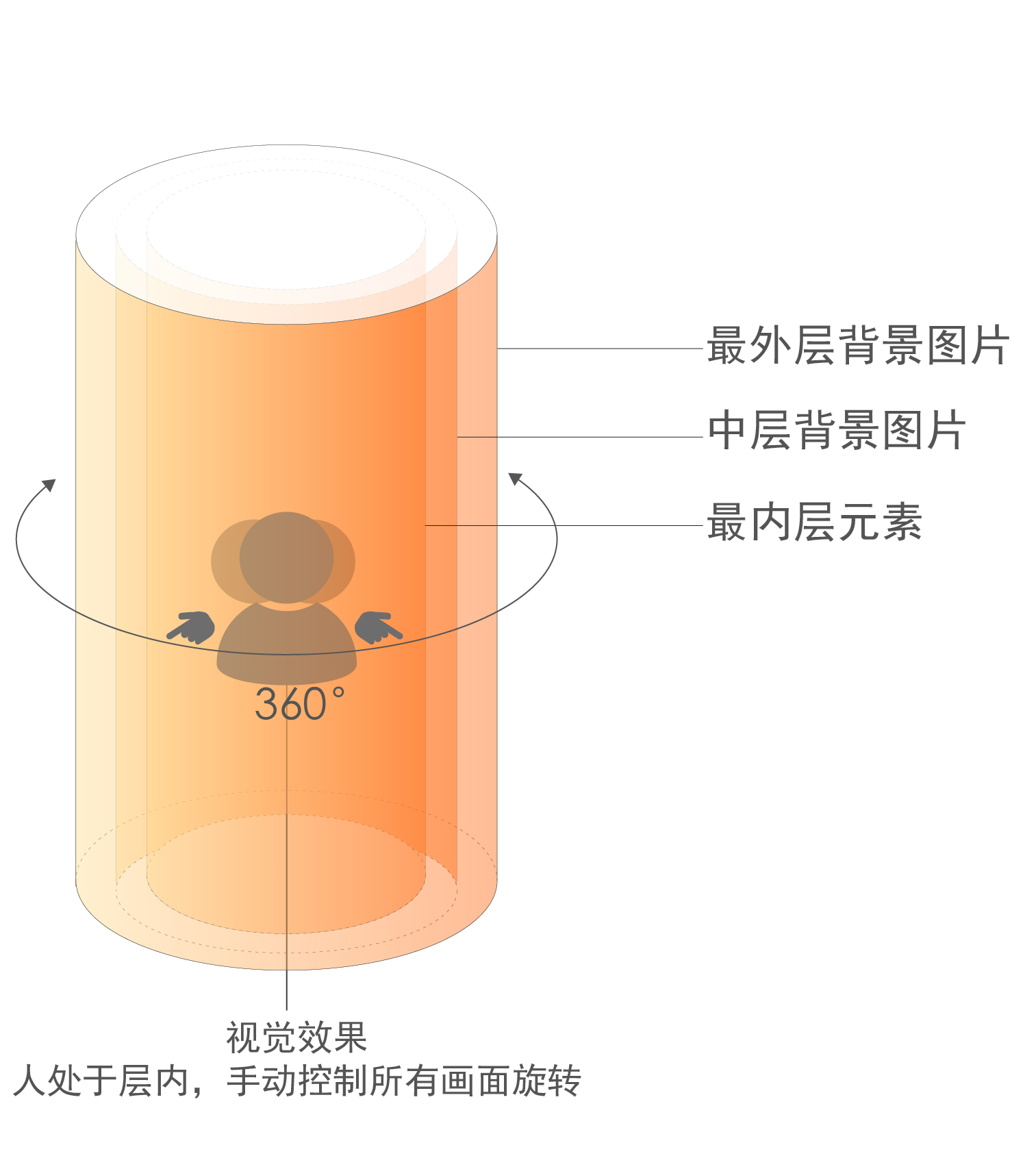 0015a3224529ebeb1b5b15cb7530412